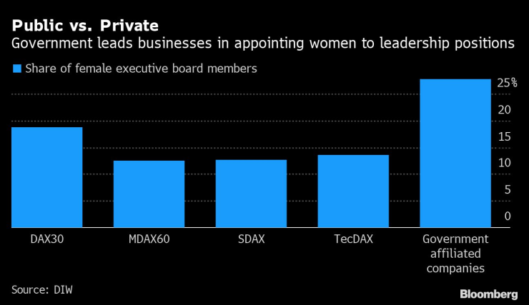 women boards