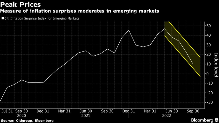 Показателите за