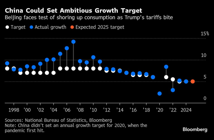 китайска икономика