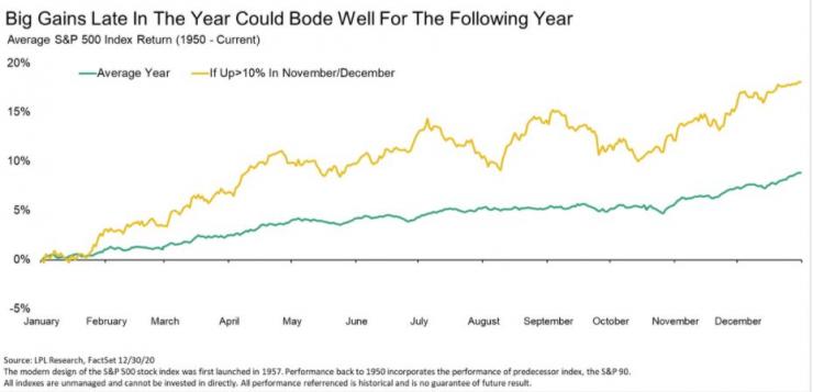 Големите ръстове
