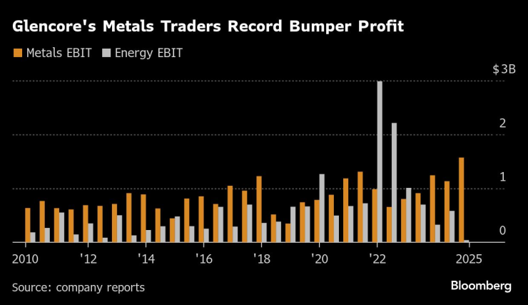 Glencore&#39;s Metals
