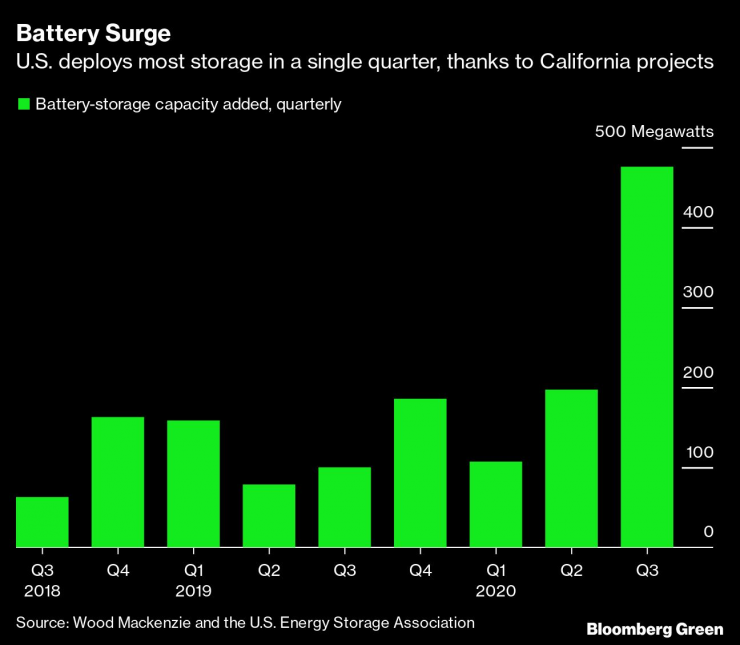 САЩ разположи