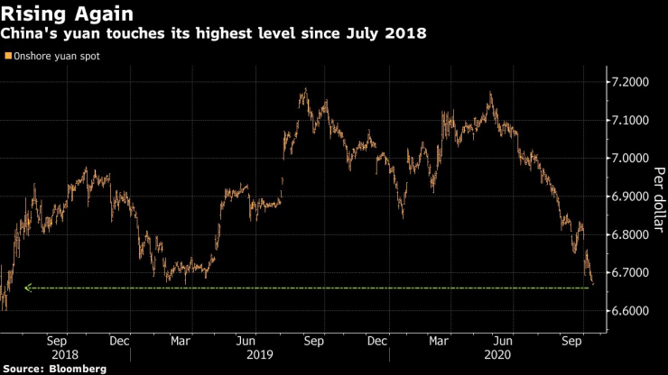 Юанът поскъпна