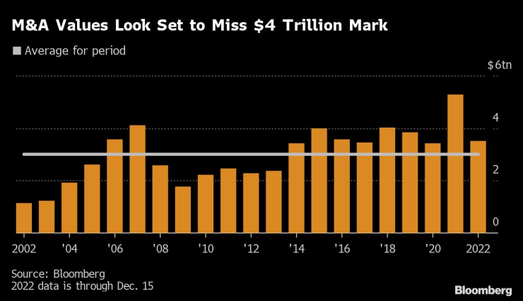 Стойността на