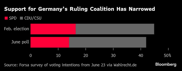 Germany&rsquo;s Window