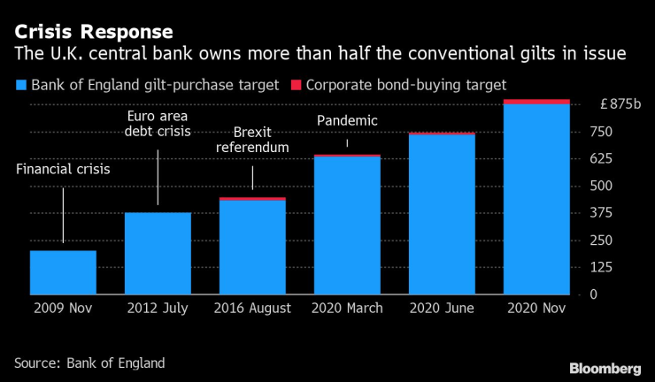 1ва графика