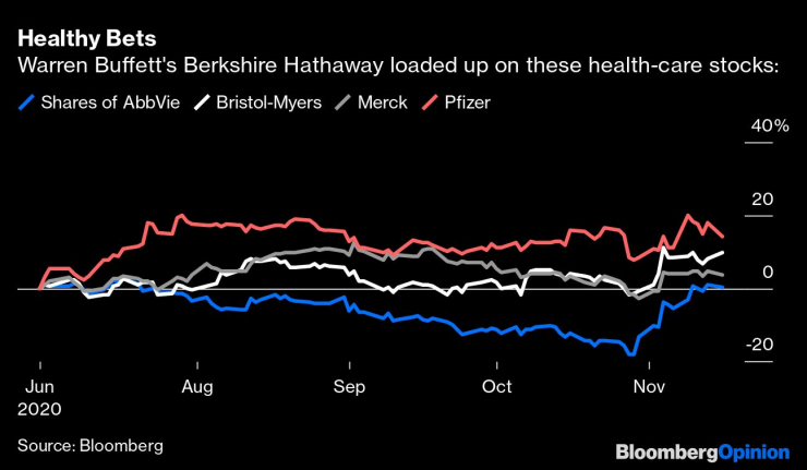Залозите на