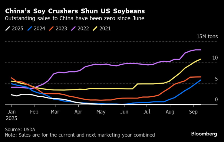 Китайските преработватели