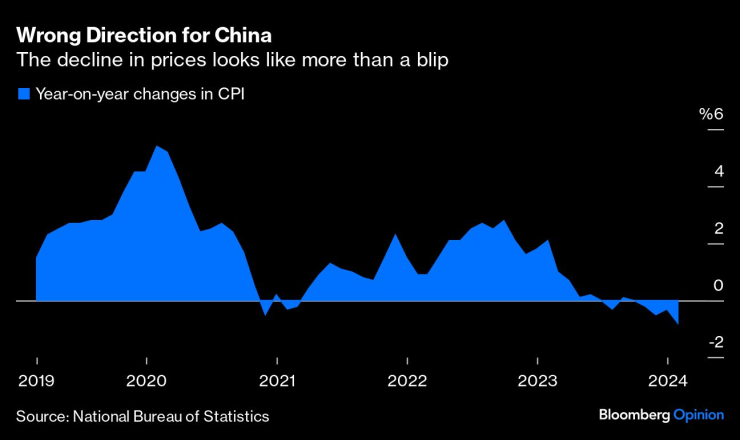 China&rsquo;s Economic