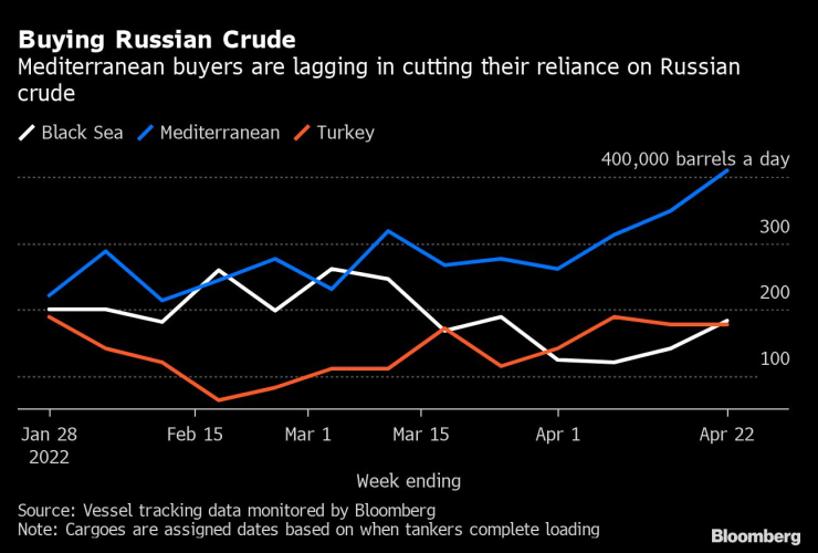 Средиземноморските купувачи
