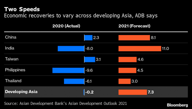 Икономическото възстановяване