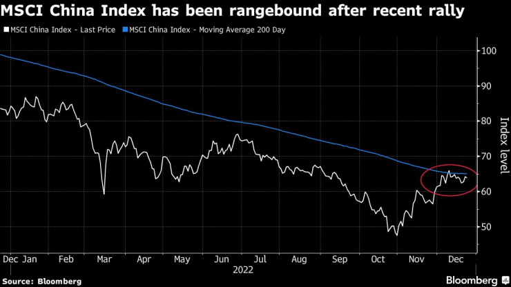 Индексът MSCI