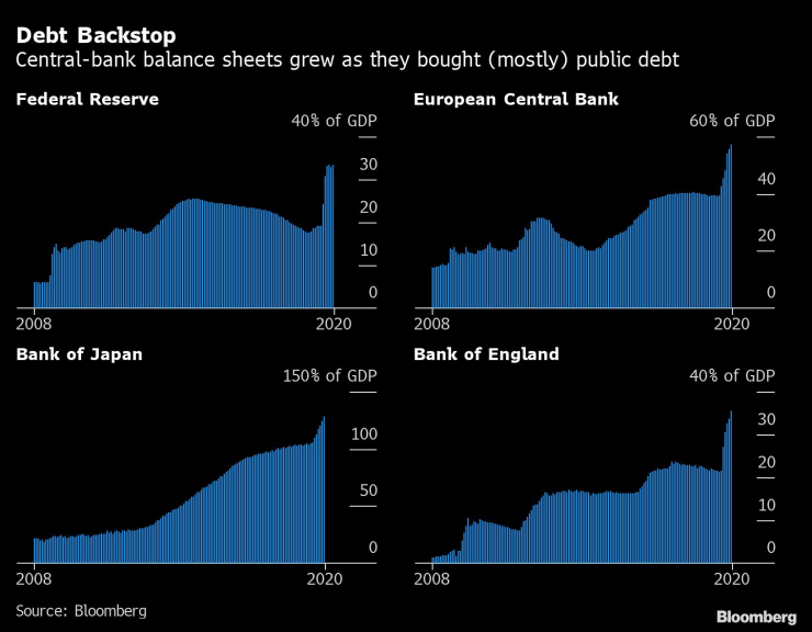Debt backstop