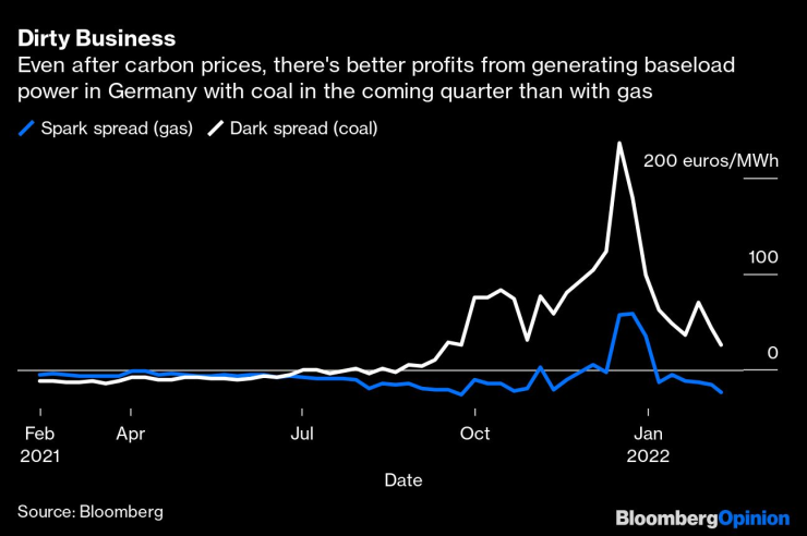 емисии цени