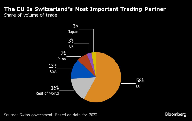 Swiss political