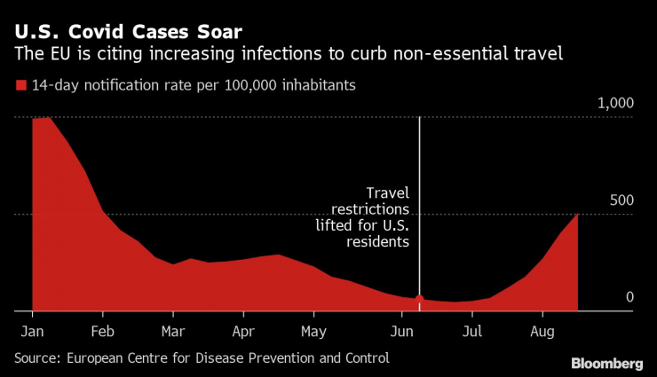 ковид графика