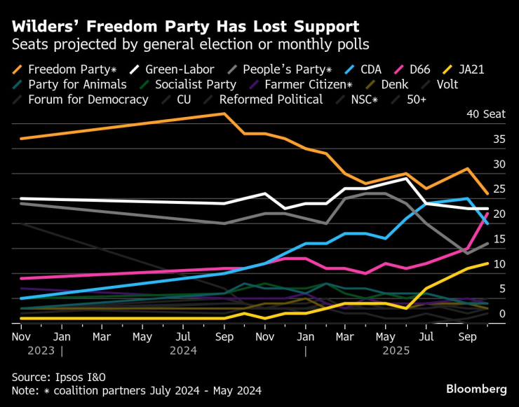 Wilders&rsquo; Freedom