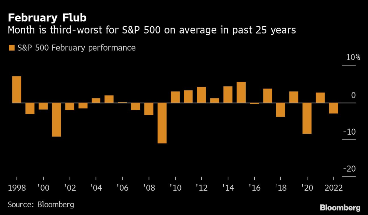 Представянето на