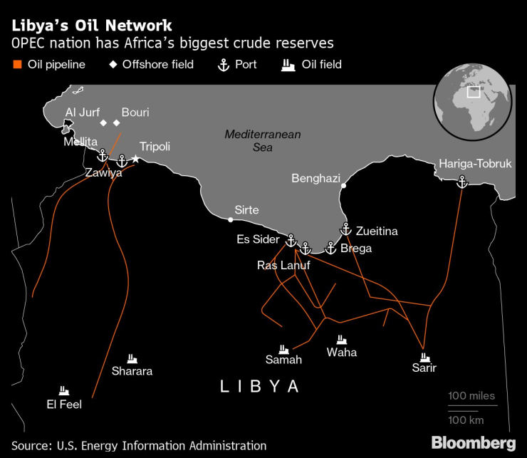 петрол Либия