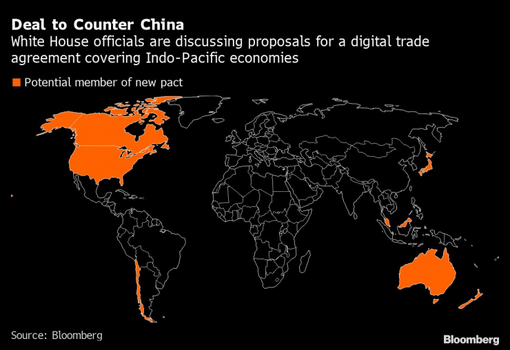 Дигитална сделка