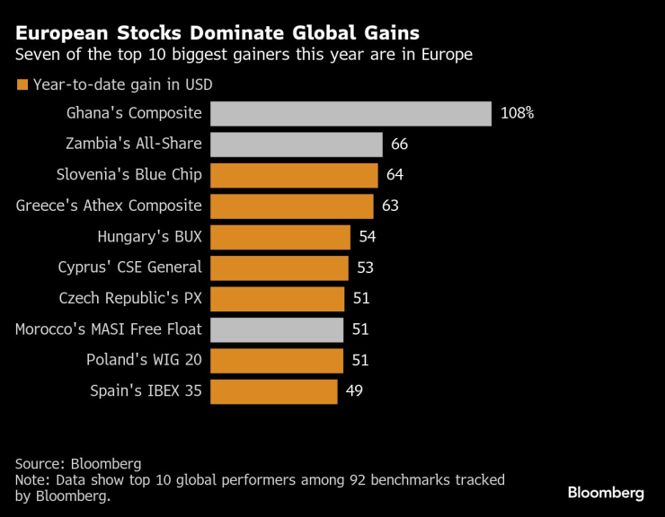 European Stocks