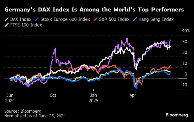 Germany&rsquo;s Window