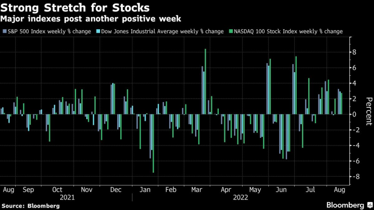 Back-From-Dead Stocks