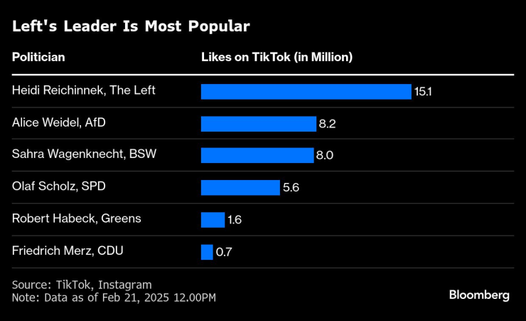 Germany&rsquo;s Youth