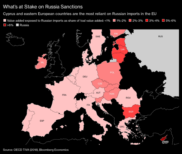 economic sanctions