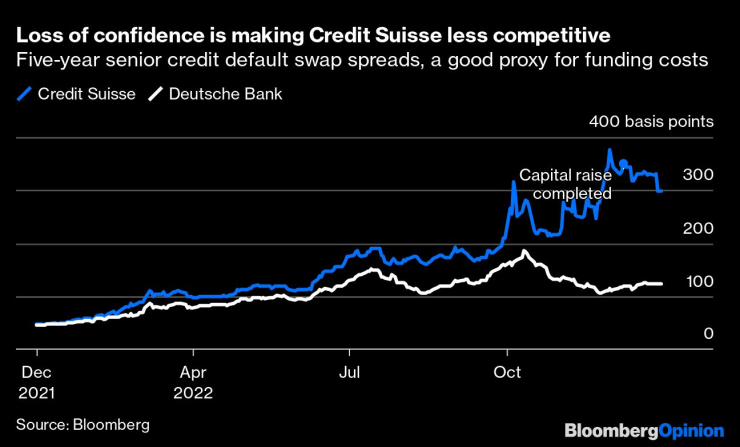 Спредове по