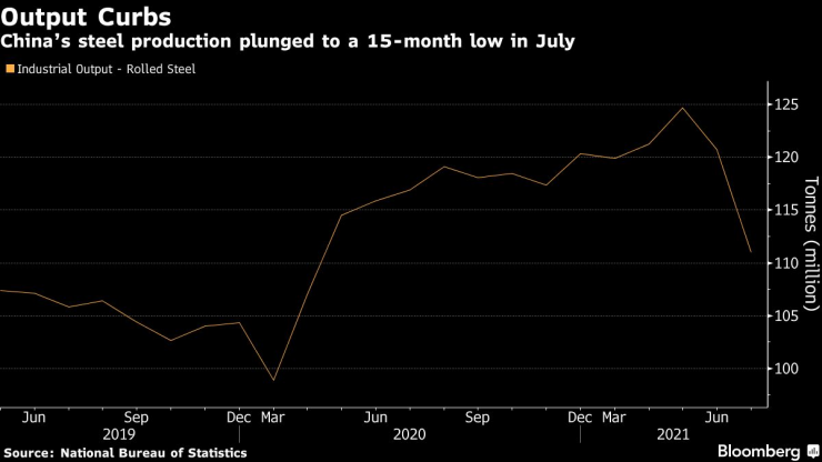 стомана китай