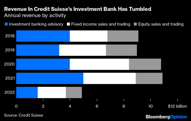 Годишна печалба