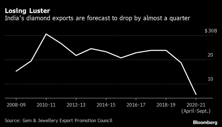 Индийският износ
