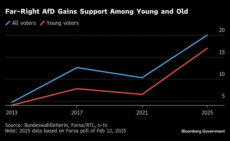 Germany&rsquo;s Youth